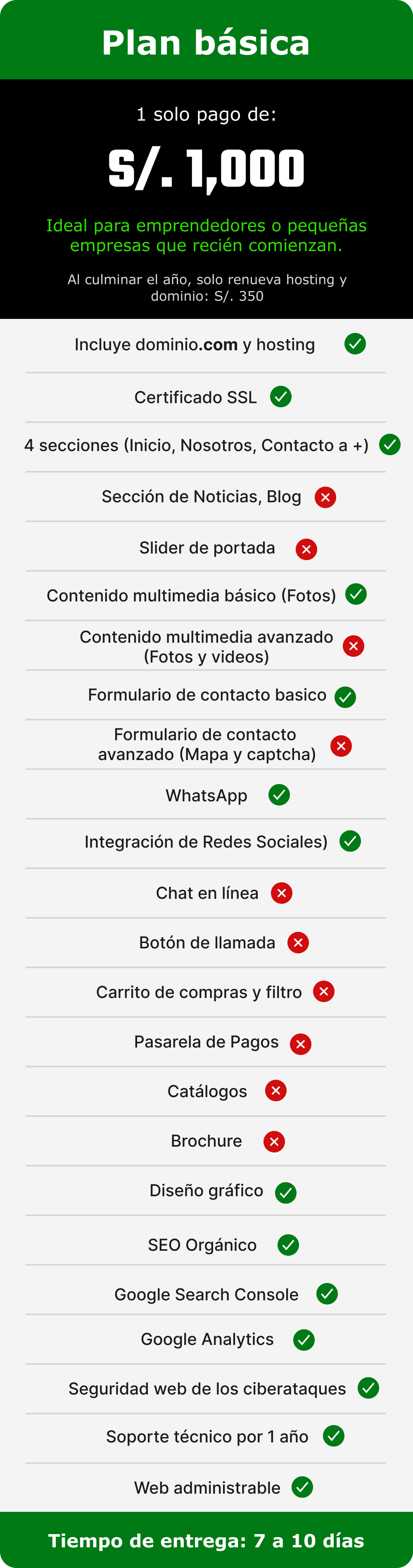 Plan1